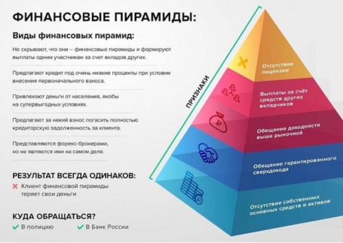 Сотрудники отделения экономической безопасности и противодействия коррупции Межмуниципального отдела МВД России «Абдулинский» призывают граждан быть бдительными при сотрудничестве с организациями, предлагающими услуги по погашению банковских кредитов и привлечению средств по инвестиционным программам 