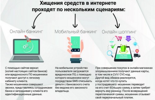 Найти мошенников сложно, но можно