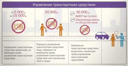 Итоги профилактического мероприятия по предупреждению ДТП с водителями, не имеющими права управления