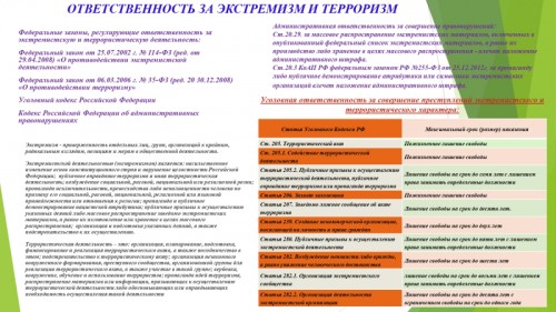 Ответственность за терроризм и экстримизм